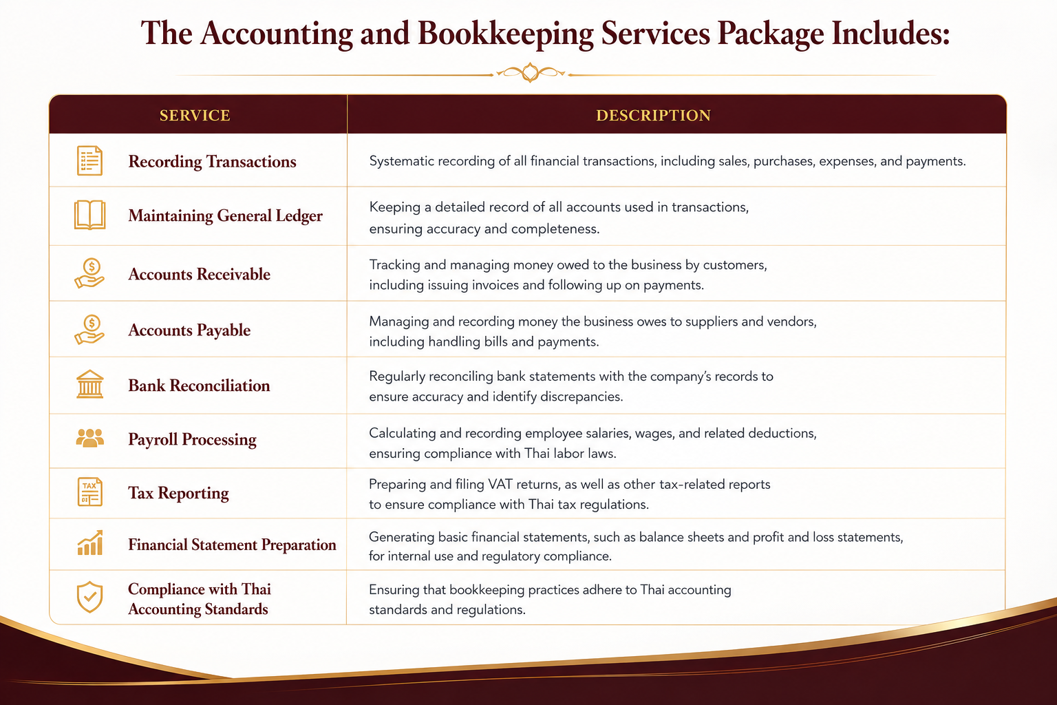 bookkeeping, accounting service in Thailand